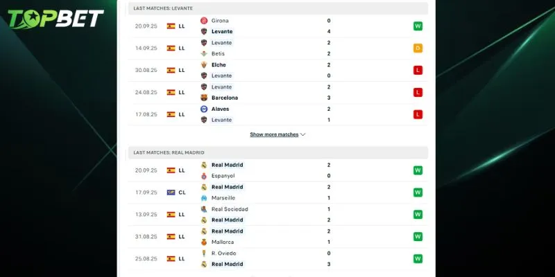 Phan Tich Chi Tiet Levante Vs Real Madrid Tu Topbet