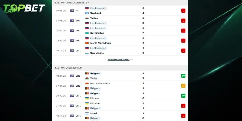 Phan Tich Chi Tiet Liechtenstein Vs Bi Tu Topbet