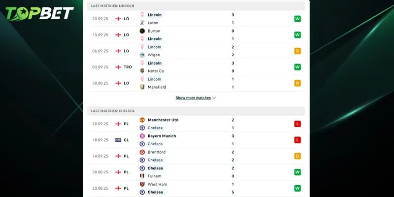 Phan Tich Chi Tiet Lincoln City Vs Chelsea Tu Topbet