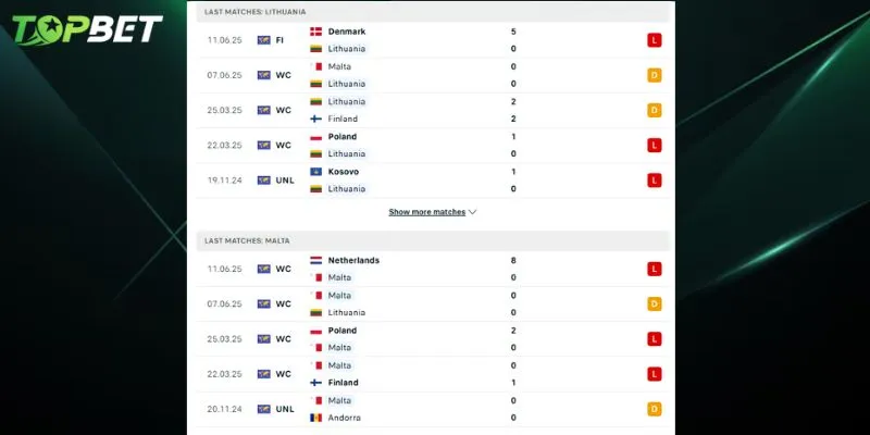 Phan Tich Chi Tiet Lithuania Vs Malta Tu Topbet 