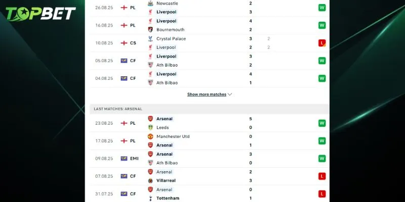 Phan Tich Chi Tiet Liverpool Vs Arsenal Tu Topbet 