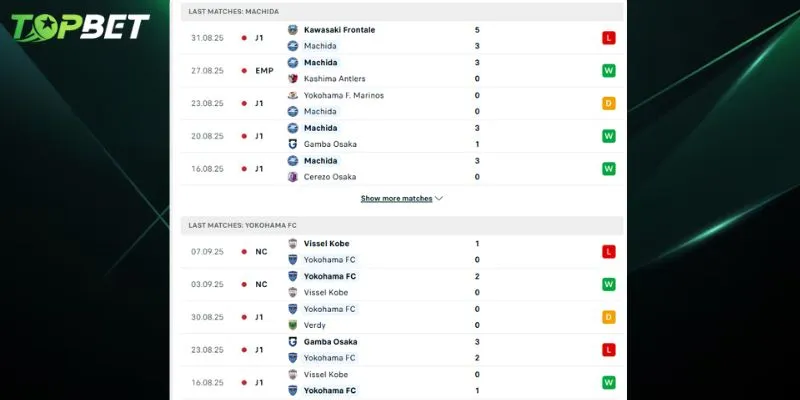 Phan Tich Chi Tiet Machida Zelvia Vs Yokohama Fc Tu Topbet