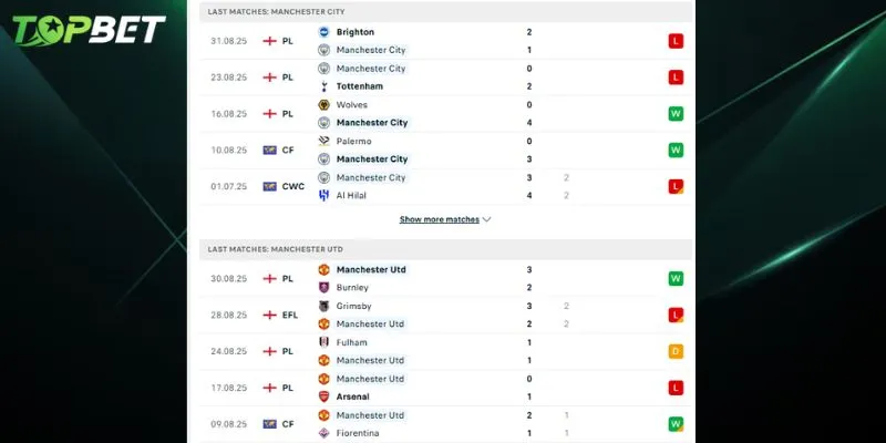 Phan Tich Chi Tiet Manchester City Vs Manchester United Tu Topbet