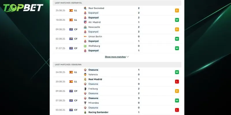 Phan Tich Chi Tiet Rayo Vallecano Vs Barcelona Tu Topbet