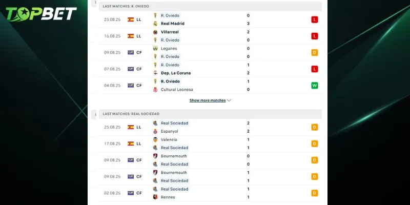 Phân tích chi tiết Real Oviedo vs Real Sociedad từ TOPBET Phan Tich Chi Tiet Real Oviedo Vs Real Sociedad Tu Topbet