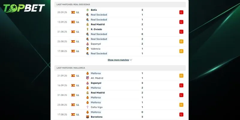 Phan Tich Chi Tiet Real Sociedad Vs Mallorca Tu Topbet