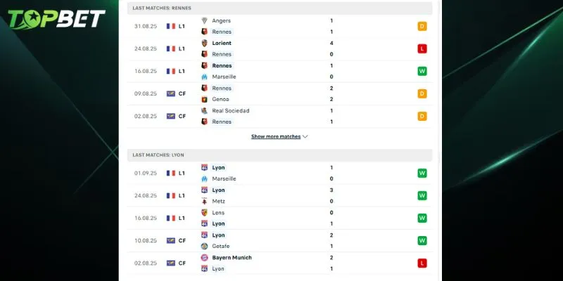 Phan Tich Chi Tiet Rennes Vs Lyon Tu Topbet 