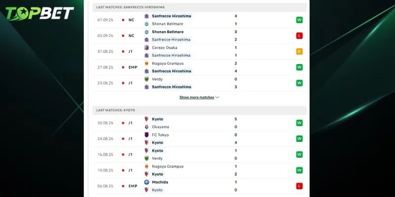 Phan Tich Chi Tiet Sanfrecce Hiroshima Vs Kyoto Sanga Fc Tu Topbet