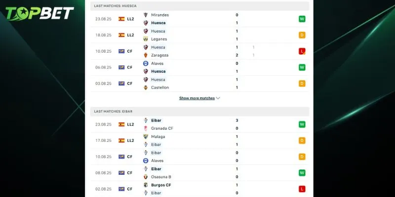 Phan Tich Chi Tiet Sd Huesca Vs Sd Eibar Tu Topbet 