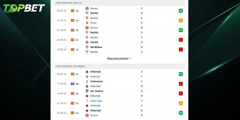 Phan Tich Chi Tiet Sevilla Vs Villarreal Tu Topbet