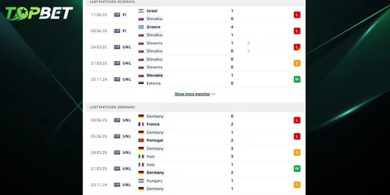 Phan Tich Chi Tiet Slovakia Vs Duc Tu Topbet