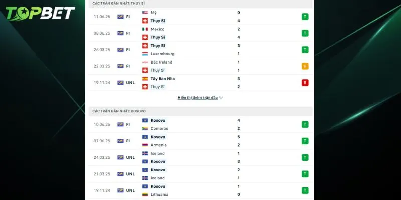 Phan Tich Chi Tiet Thuy Si Vs Kosovo Tu Topbet 