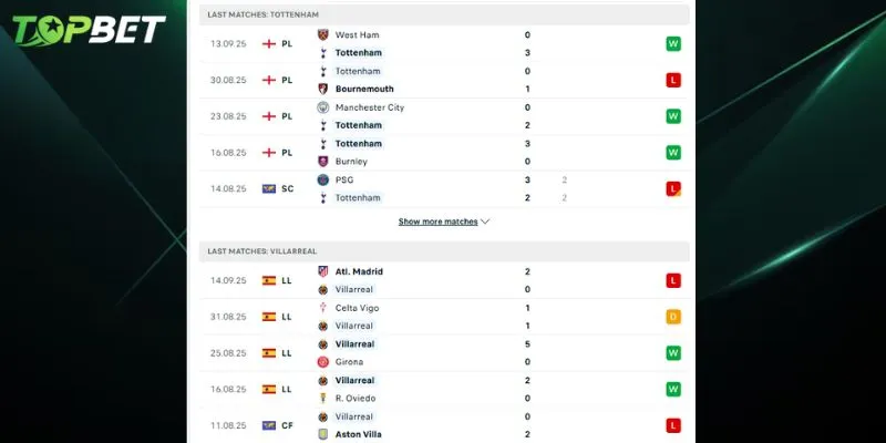 Phan Tich Chi Tiet Tottenham Vs Villarreal Tu Topbet