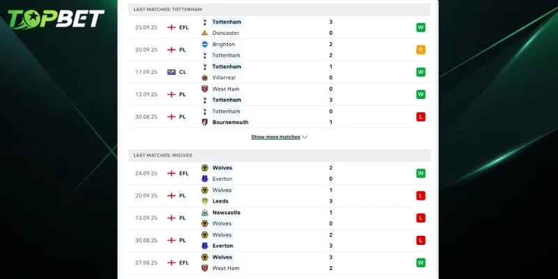 Phan Tich Chi Tiet Tottenham Vs Wolves Tu Topbet