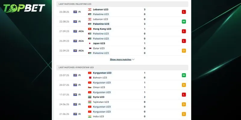 Phan Tich Chi Tiet U23 Palestine Vs U23 Kyrgyzstan Tu Topbet
