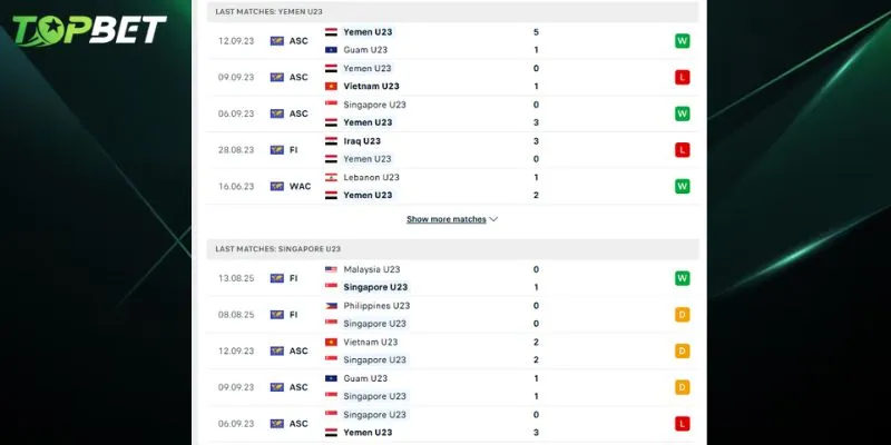 Phan Tich Chi Tiet U23 Yemen Vs U23 Singapore Tu Topbet