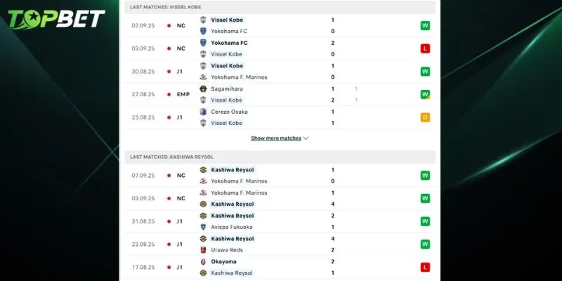 Phan Tich Chi Tiet Vissel Kobe Vs Kashiwa Reysol Tu Topbet