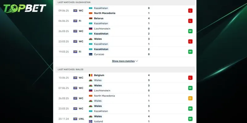 Phan Tich Chi Tiet Wales Vs Kazakhstan Tu Topbet 