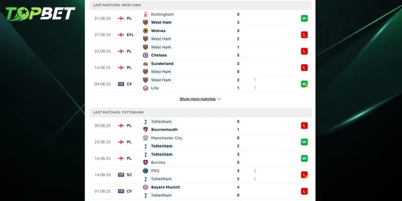 Phan Tich Chi Tiet West Ham Vs Tottenham Tu Topbet