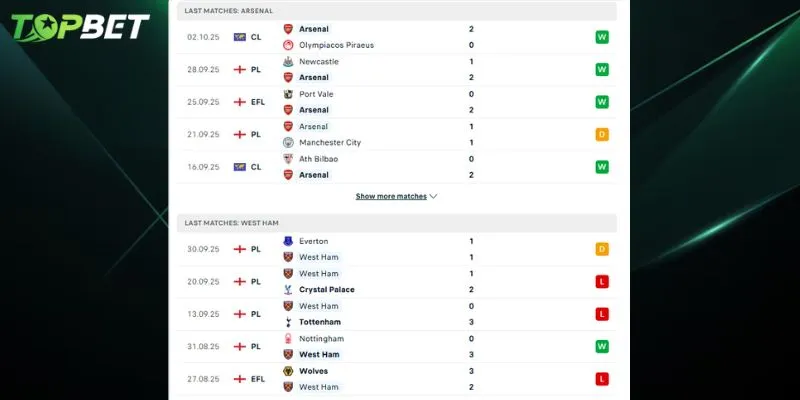 Phan Tich Chi Tiet Arsenal Vs West Ham Tu Topbet