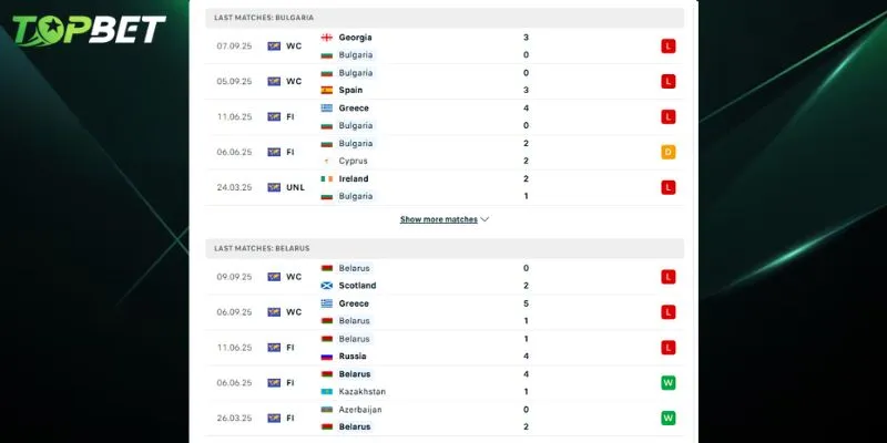 Phan Tich Chi Tiet Belarus Vs Dan Mach Tu Topbet