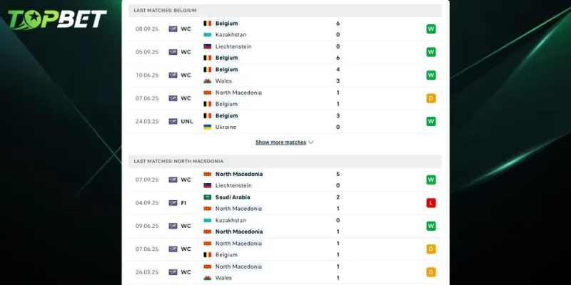 Phan Tich Chi Tiet Bi Vs Bac Macedonia Tu Topbet