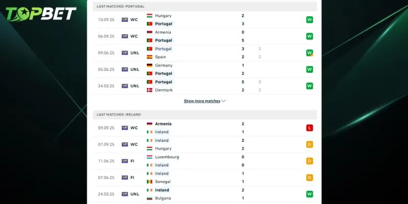 Phan Tich Chi Tiet Bo Dao Nha Vs Ireland Tu Topbet
