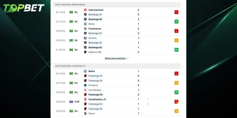 Phan Tich Chi Tiet Botafogo Fr Vs Flamengo Tu Topbet