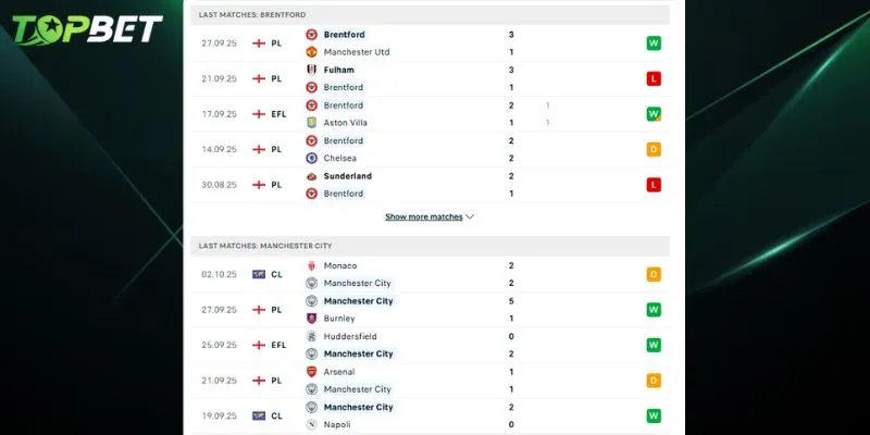 Phan Tich Chi Tiet Brentford Vs Man City Tu Topbet