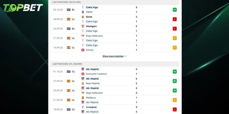 Phan Tich Chi Tiet Celta Vigo Vs Atletico Madrid Tu Topbet