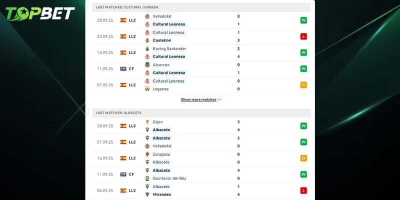 Phan Tich Chi Tiet Cultural Leonesa Vs Albacete Tu Topbet