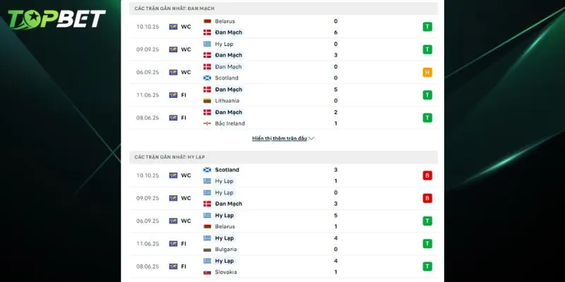 Phan Tich Chi Tiet Dan Mach Vs Hy Lap Tu Topbet