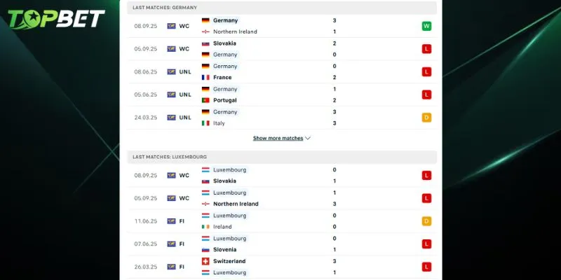 Phan Tich Chi Tiet Duc Vs Luxembourg Tu Topbet