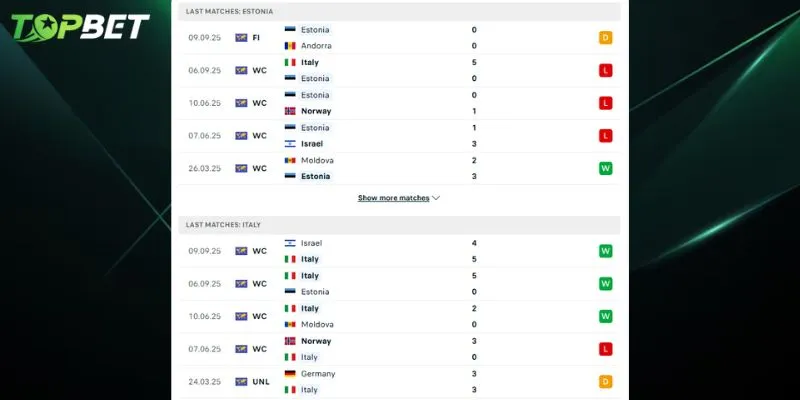 Phan Tich Chi Tiet Estonia Vs Italia Tu Topbet