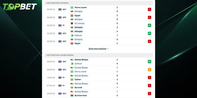 Phan Tich Chi Tiet Ethiopia Vs Guinea Bissau Tu Topbet