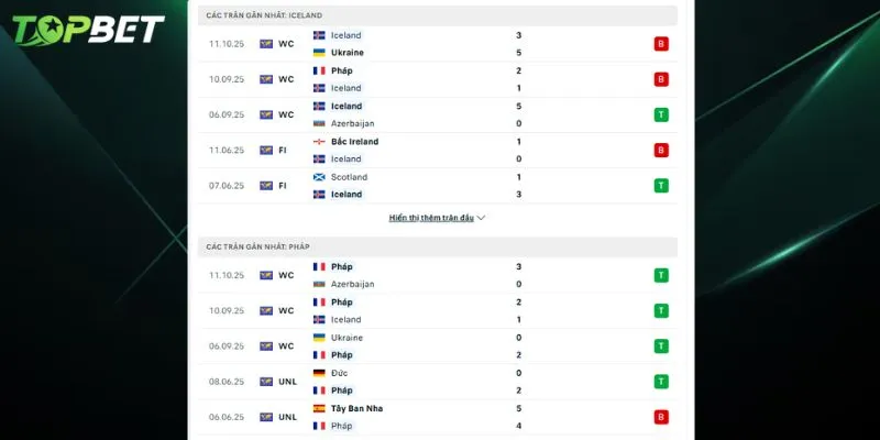 Phan Tich Chi Tiet Iceland Vs Phap Tu Topbet