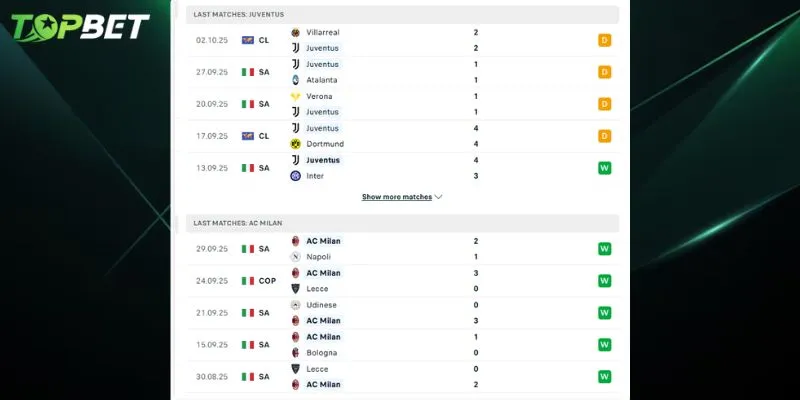 Phan Tich Chi Tiet Juventus Vs Ac Milan Tu Topbet