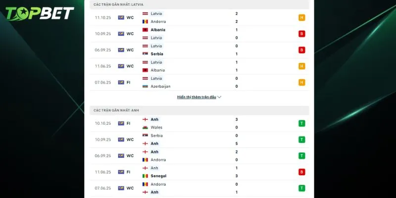 Phan Tich Chi Tiet Latvia Vs Anh Tu Topbet