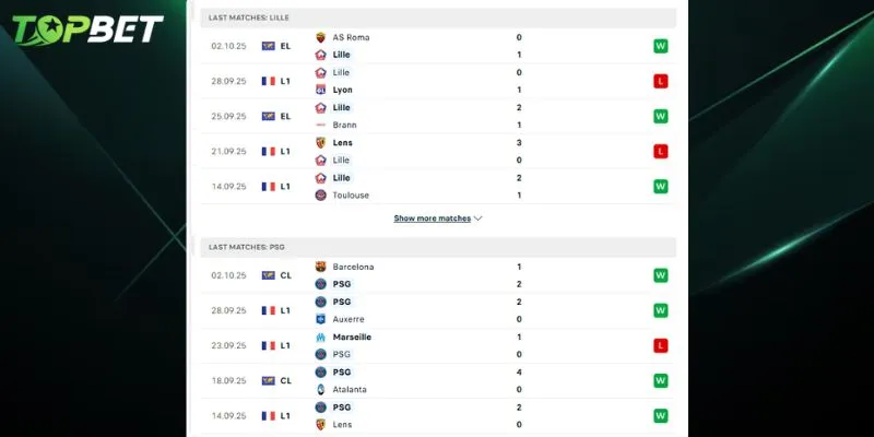 Phan Tich Chi Tiet Lille Vs Paris Saint Germain Tu Topbet