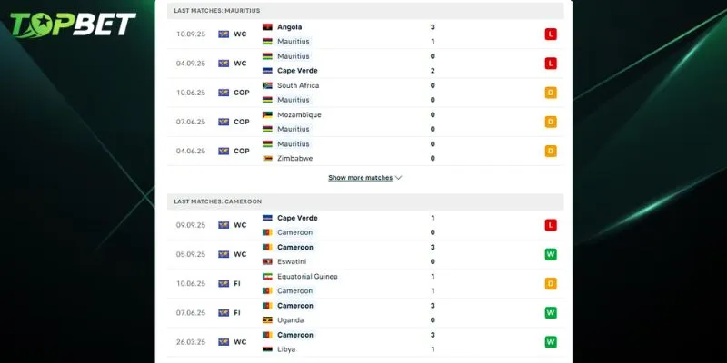 Phan Tich Chi Tiet Mauritius Vs Cameroon Tu Topbet