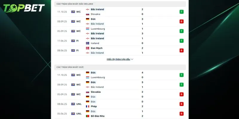 Phan Tich Chi Tiet Northern Ireland Vs Duc Tu Topbet