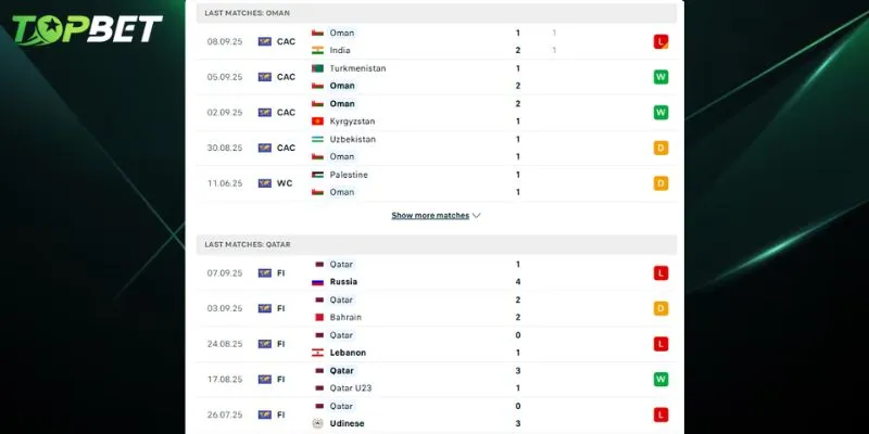 Phan Tich Chi Tiet Oman Vs Qatar Tu Topbet