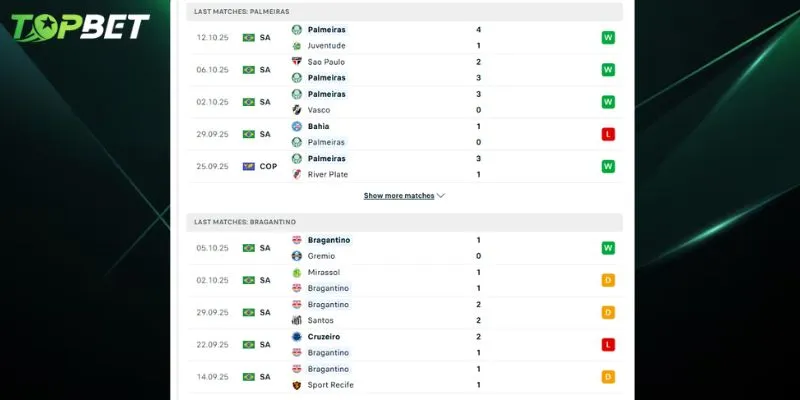 Phan Tich Chi Tiet Palmeiras Vs Rb Bragantino Tu Topbet