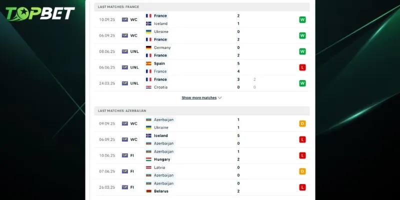 Phan Tich Chi Tiet Phap Vs Azerbaijan Tu Topbet