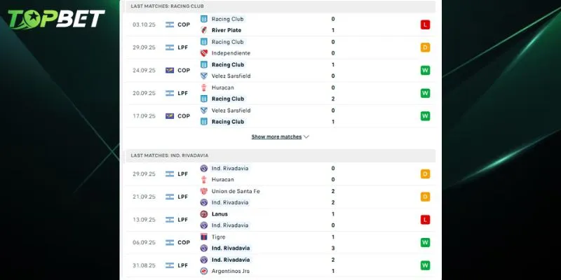 Phan Tich Chi Tiet Racing Club Vs Independiente Rivadavia Tu Topbet