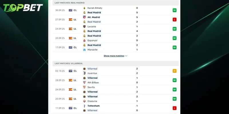 Phan Tich Chi Tiet Real Madrid Vs Villarreal Tu Topbet