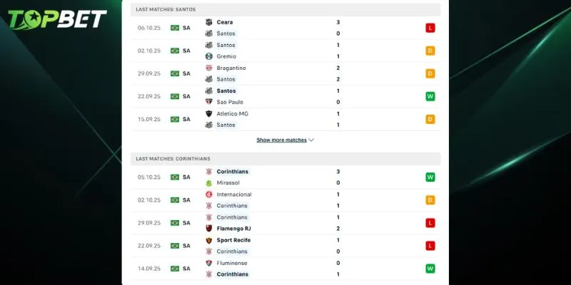 Phan Tich Chi Tiet Santos Fc Vs Corinthians Tu Topbet