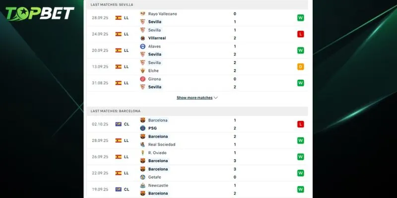 Phan Tich Chi Tiet Sevilla Vs Barcelona Tu Topbet