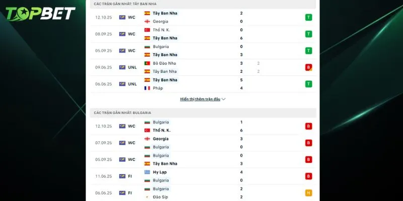 Phan Tich Chi Tiet Tay Ban Nha Vs Bulgaria Tu Topbet
