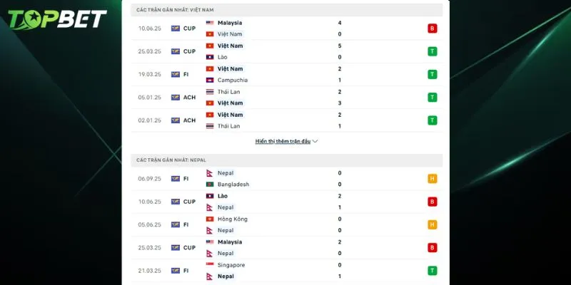 Phan Tich Chi Tiet Viet Nam Vs Nepal Tu Topbet